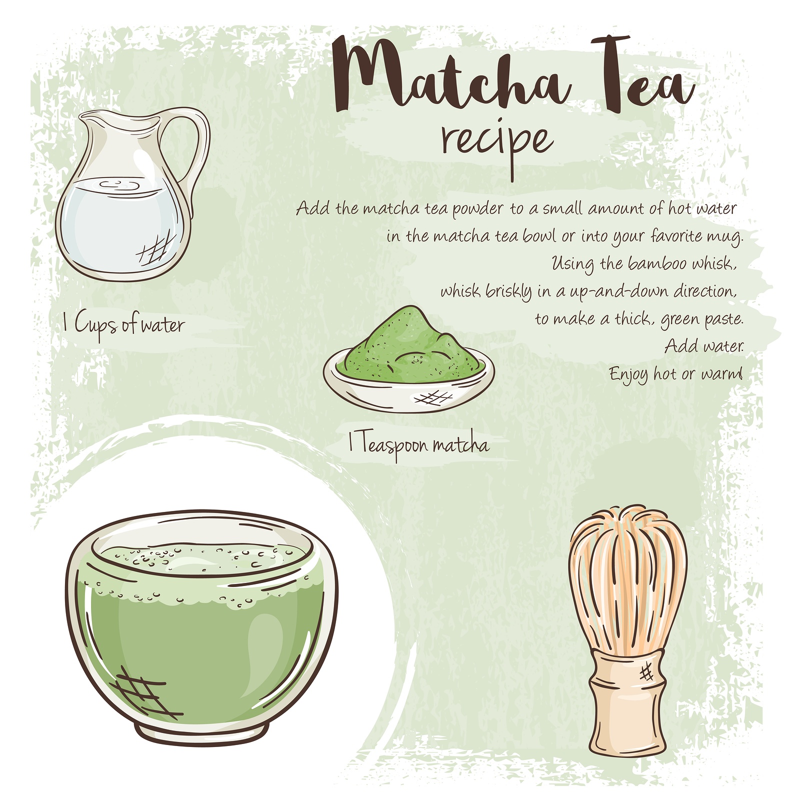 How to prepare Matcha